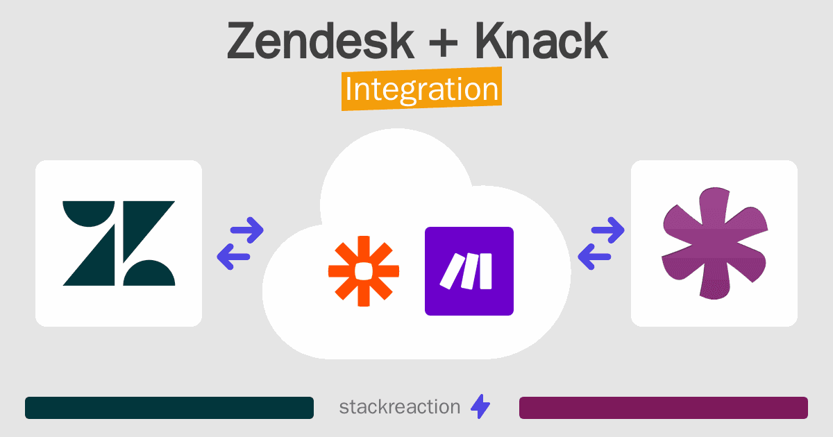 Zendesk and Knack Integration