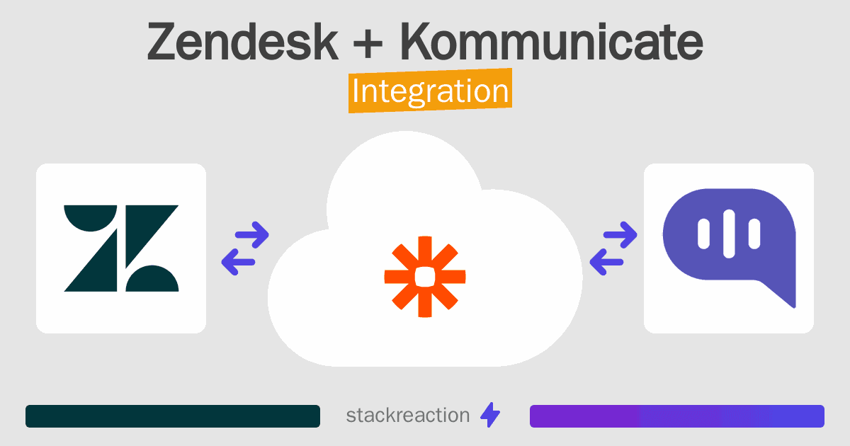 Zendesk and Kommunicate Integration