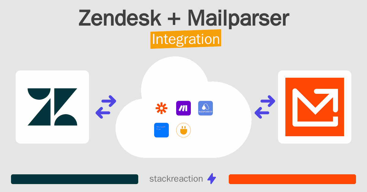 Zendesk and Mailparser Integration