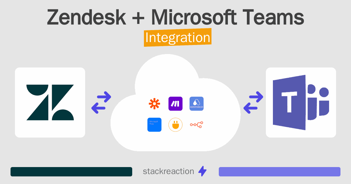 Zendesk and Microsoft Teams Integration