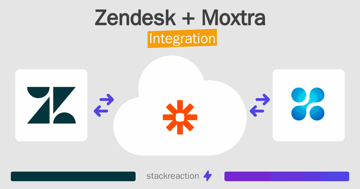 Zendesk and Moxtra Integration