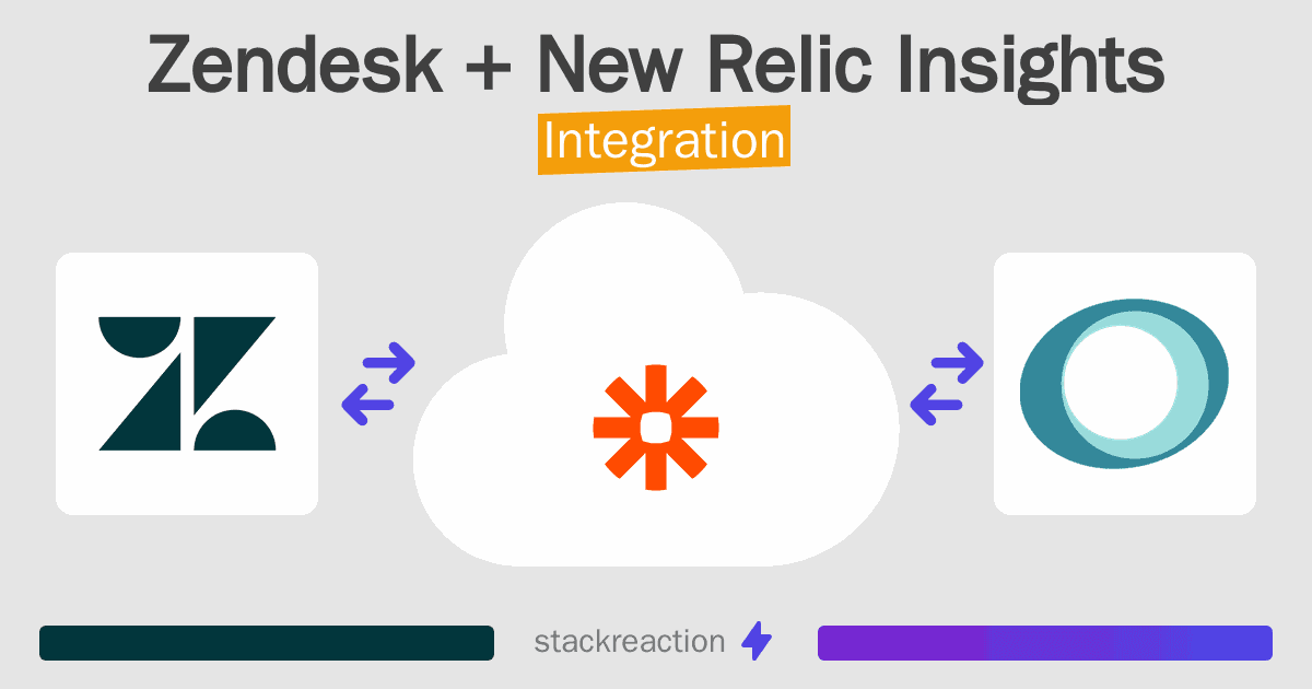 Zendesk and New Relic Insights Integration