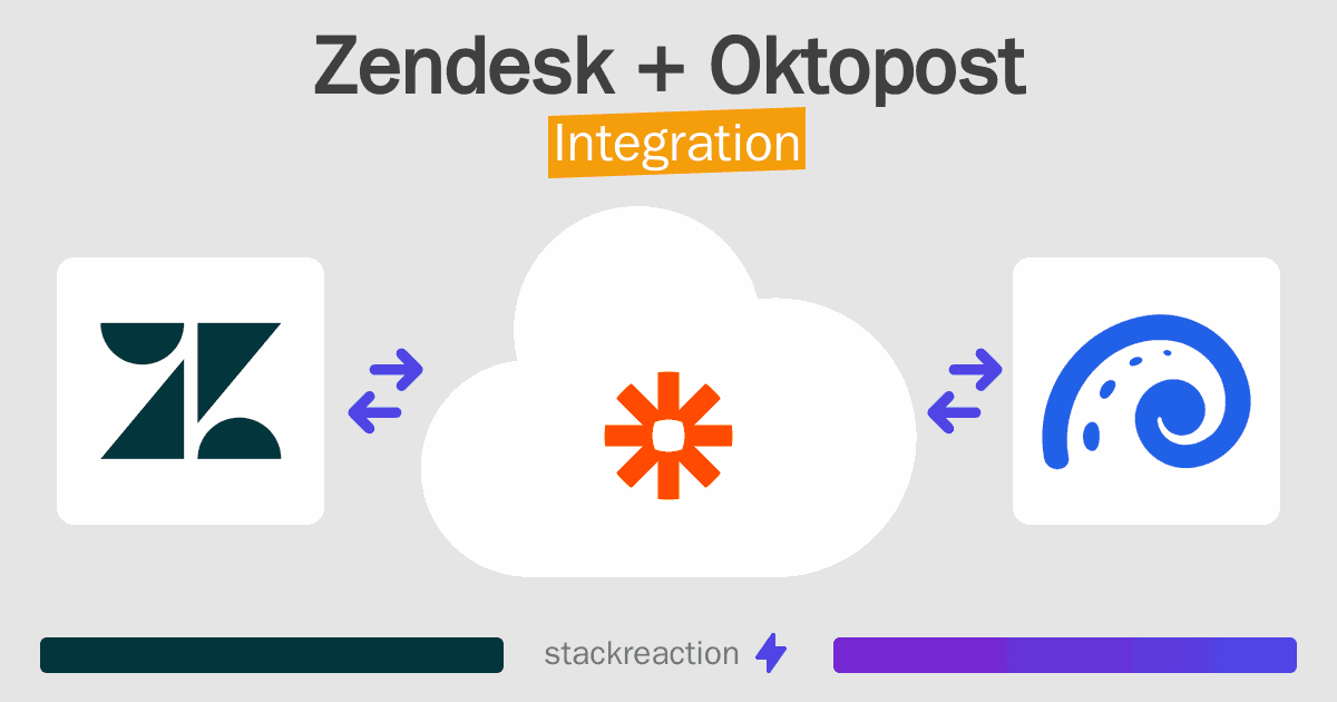 Zendesk and Oktopost Integration