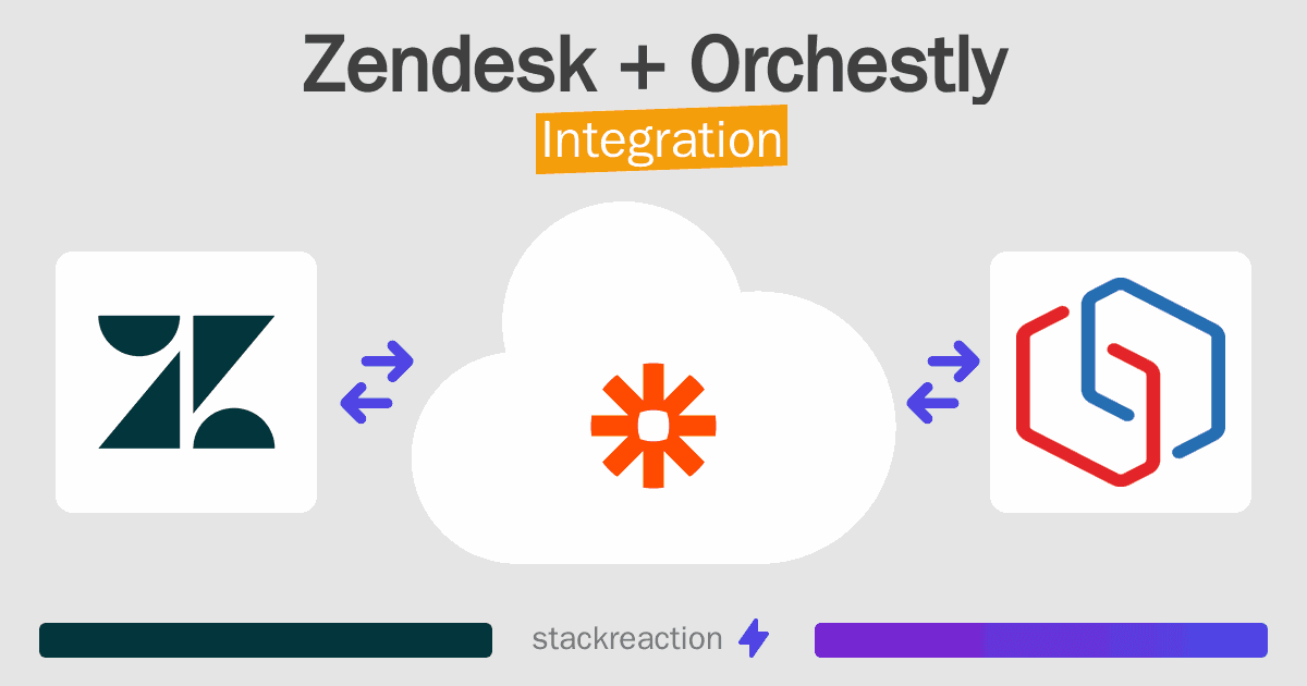 Zendesk and Orchestly Integration