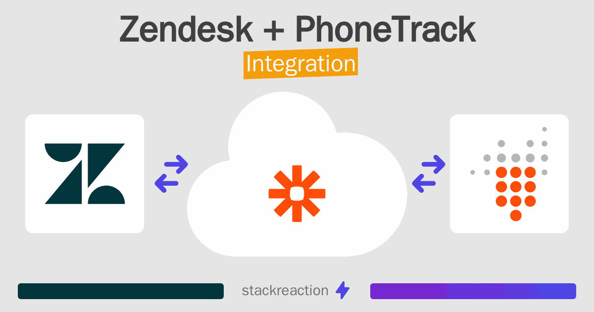 Zendesk and PhoneTrack Integration