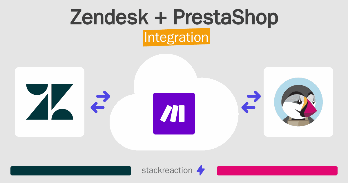 Zendesk and PrestaShop Integration