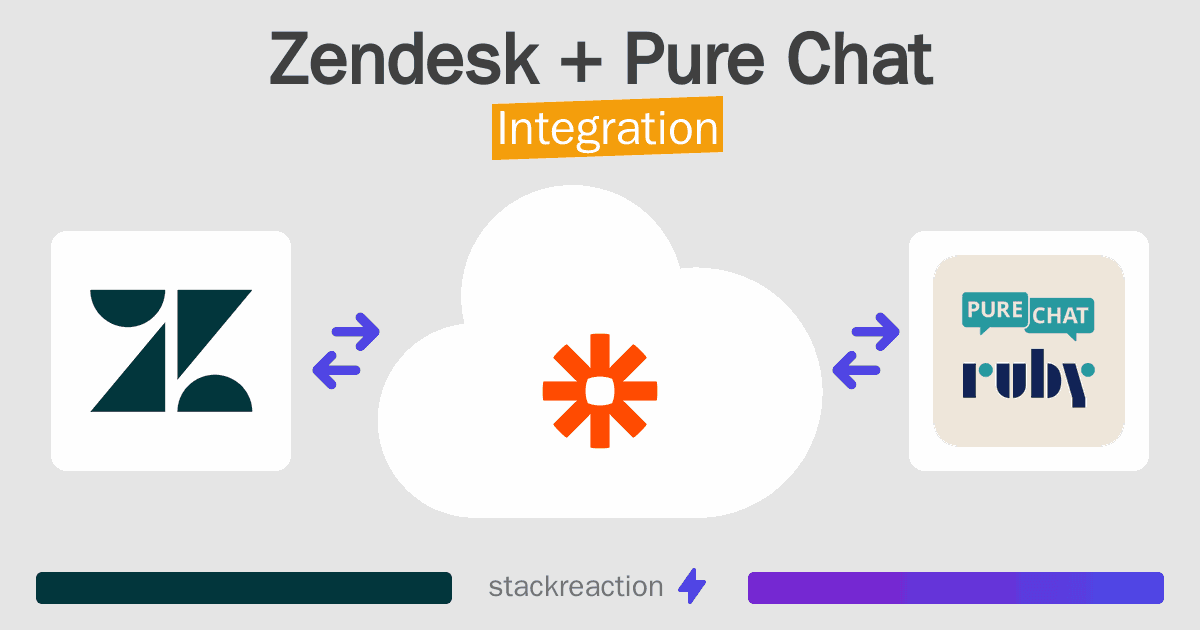 Zendesk and Pure Chat Integration