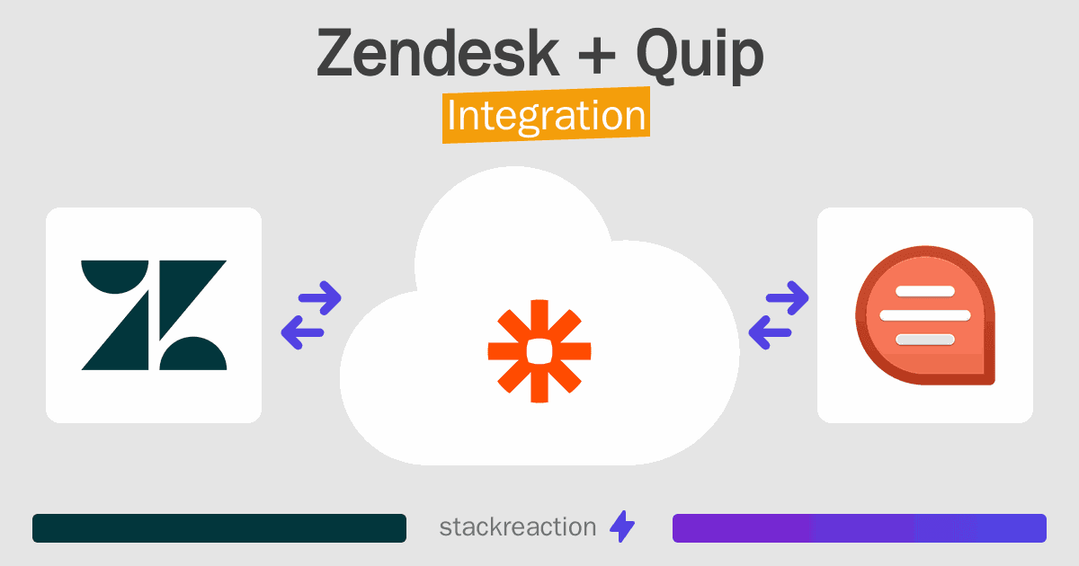 Zendesk and Quip Integration