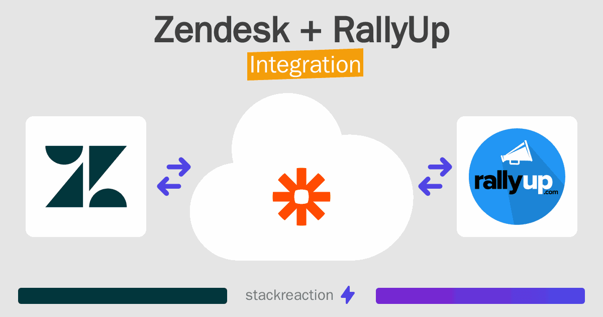 Zendesk and RallyUp Integration