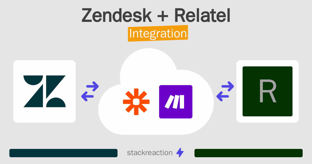Zendesk and Relatel Integration