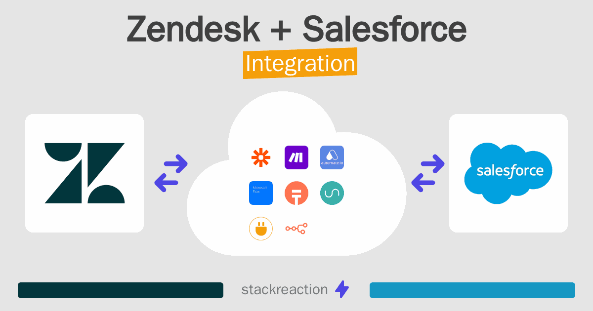 Zendesk and Salesforce Integration