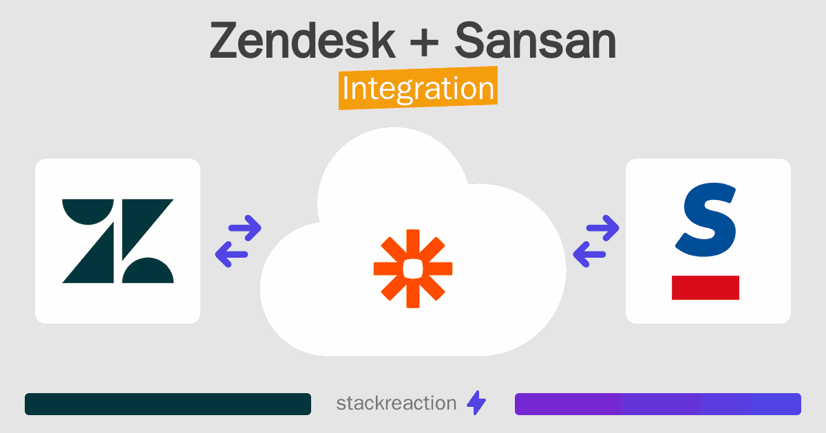 Zendesk and Sansan Integration