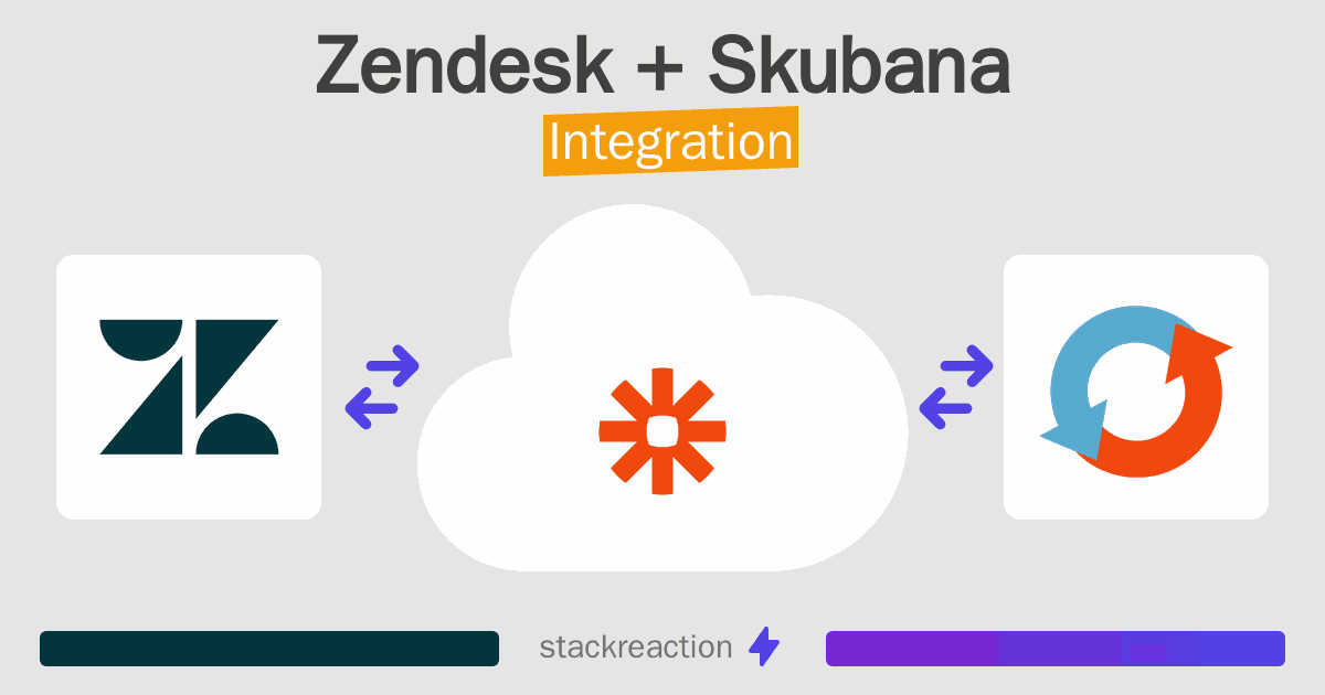 Zendesk and Skubana Integration