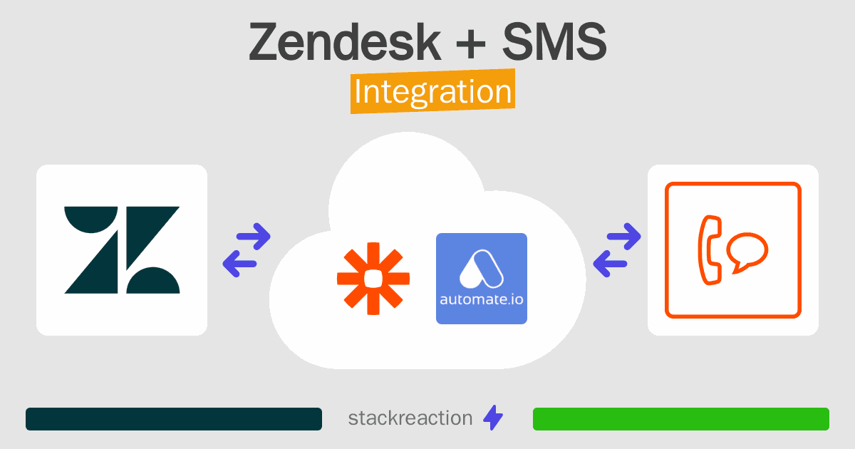 Zendesk and SMS Integration