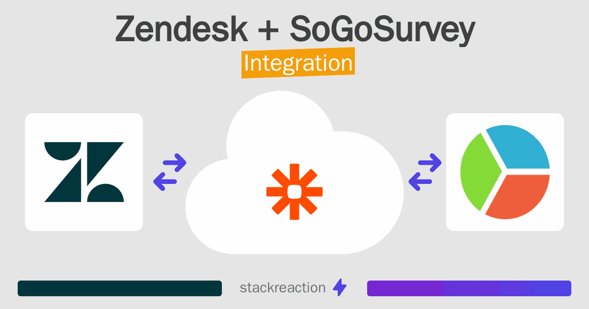 Zendesk and SoGoSurvey Integration