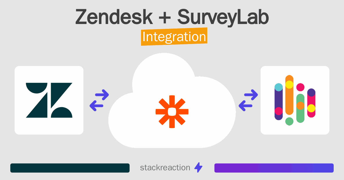 Zendesk and SurveyLab Integration