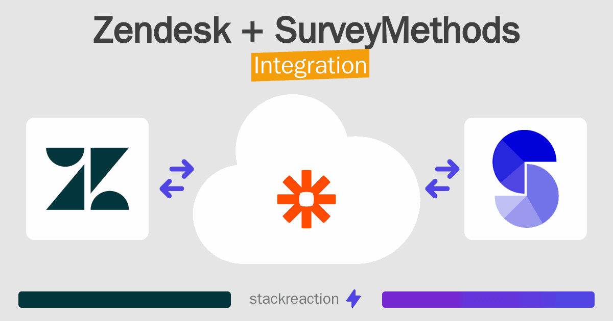 Zendesk and SurveyMethods Integration