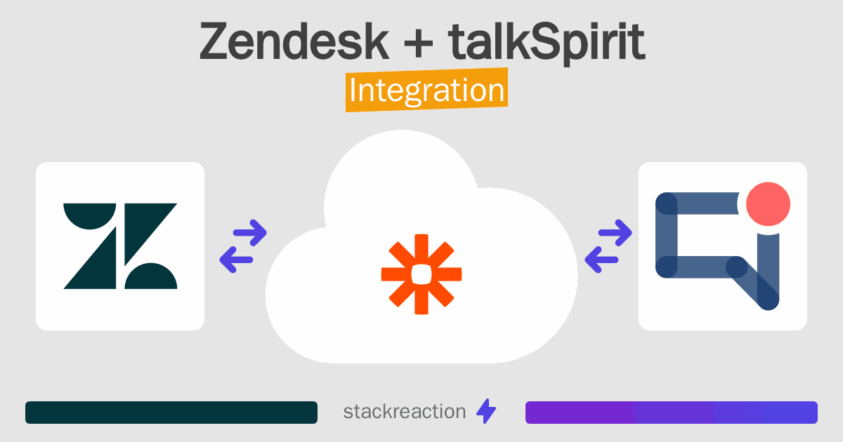 Zendesk and talkSpirit Integration