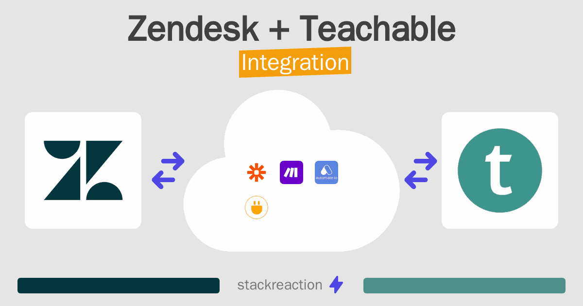 Zendesk and Teachable Integration