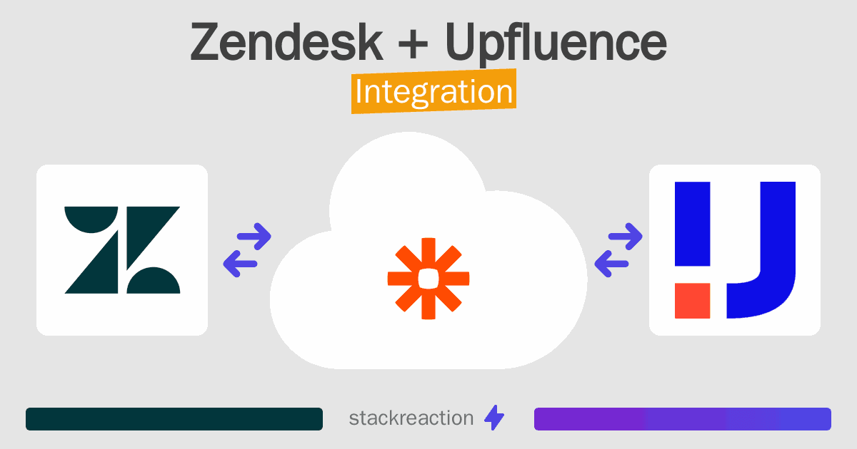 Zendesk and Upfluence Integration