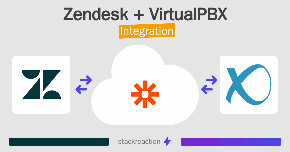 Zendesk and VirtualPBX Integration