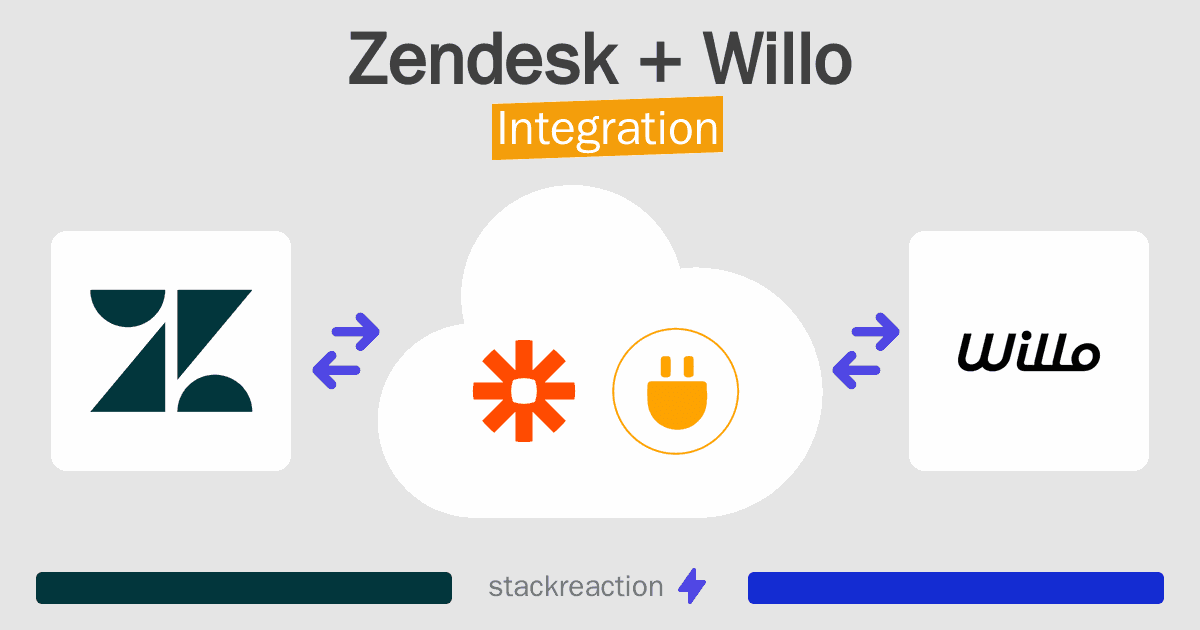 Zendesk and Willo Integration