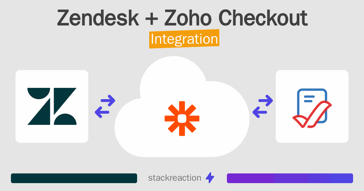 Zendesk and Zoho Checkout Integration