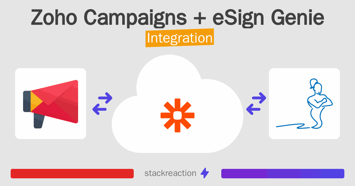 Zoho Campaigns and eSign Genie Integration