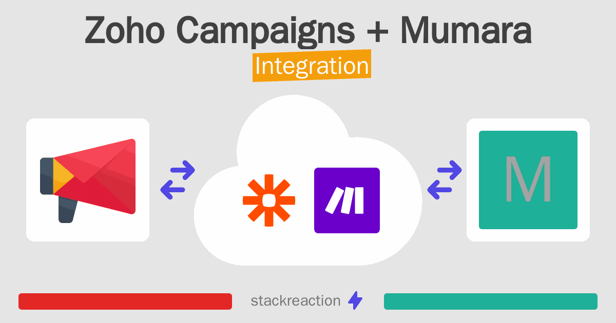 Zoho Campaigns and Mumara Integration