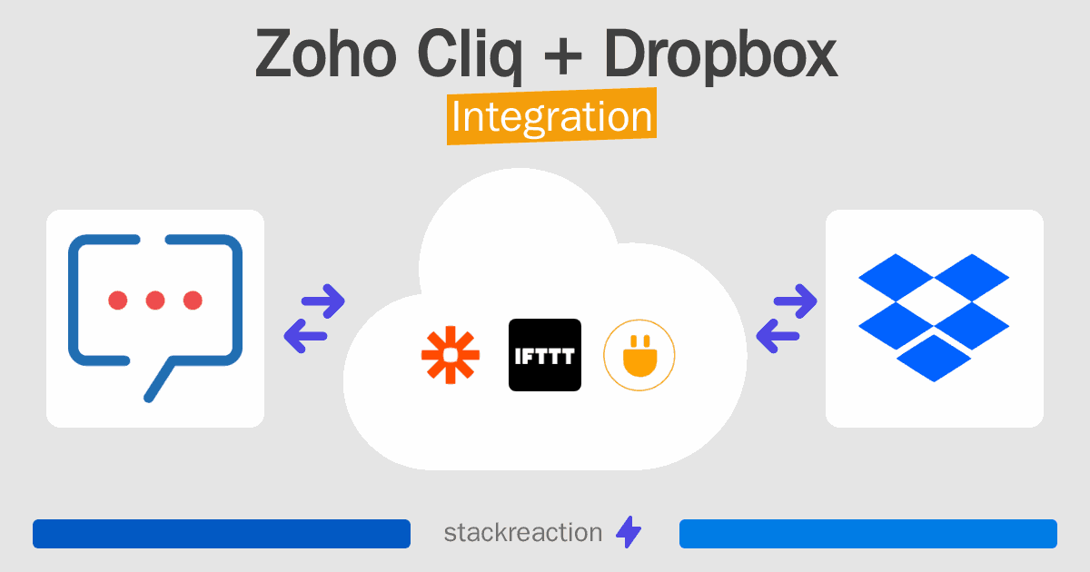 Zoho Cliq and Dropbox Integration