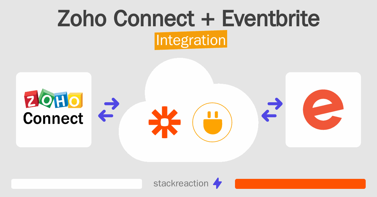 Zoho Connect and Eventbrite Integration