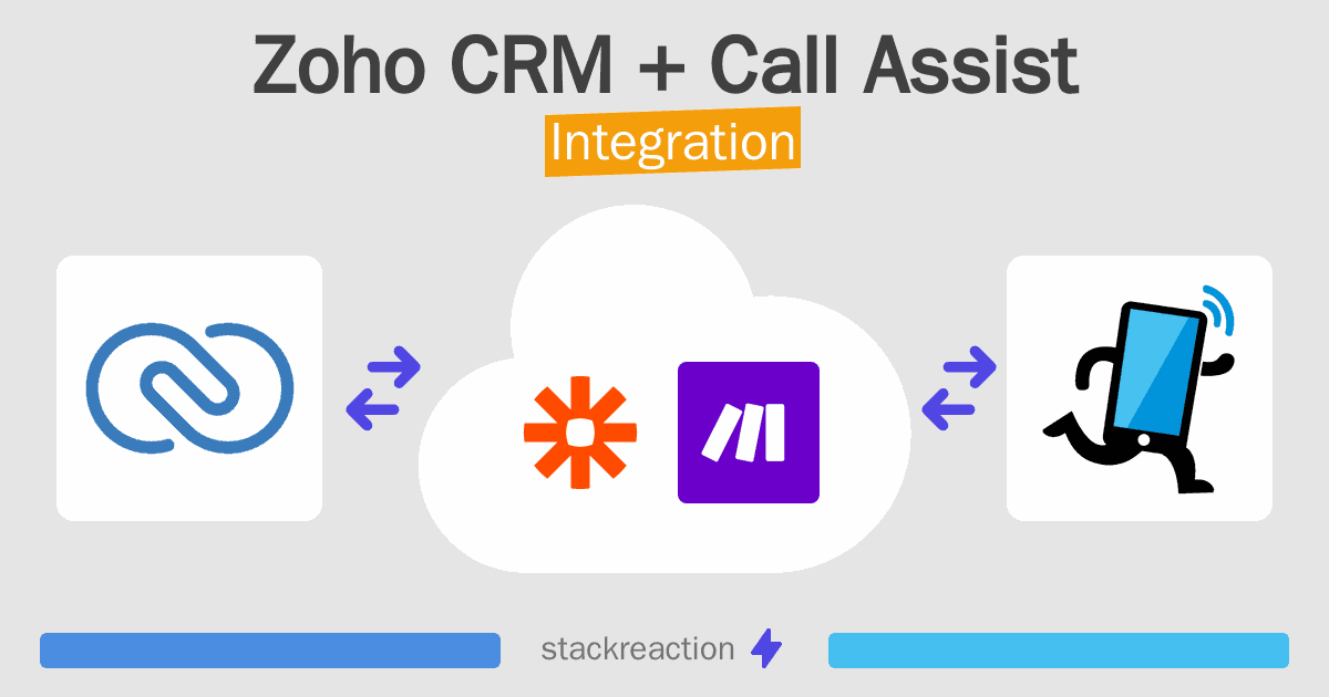 Zoho CRM and Call Assist Integration