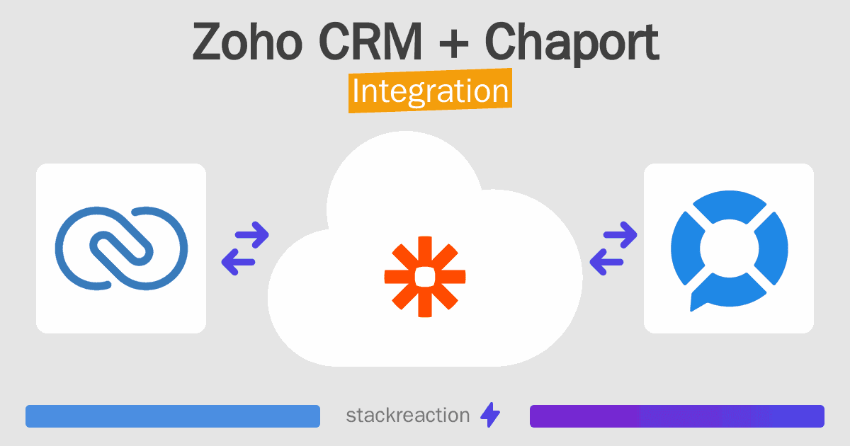 Zoho CRM and Chaport Integration