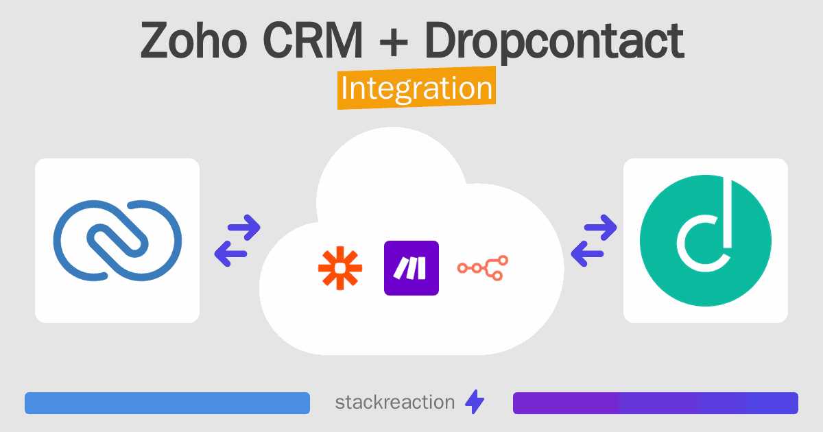 Zoho CRM and Dropcontact Integration