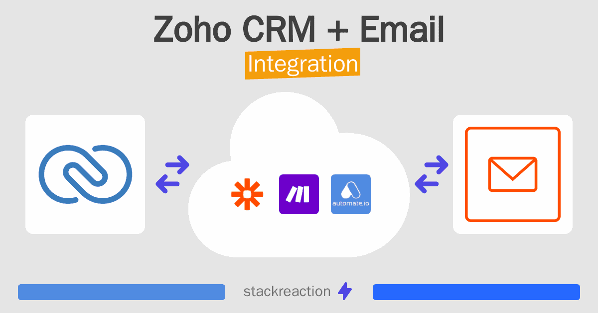 Zoho CRM and Email Integration