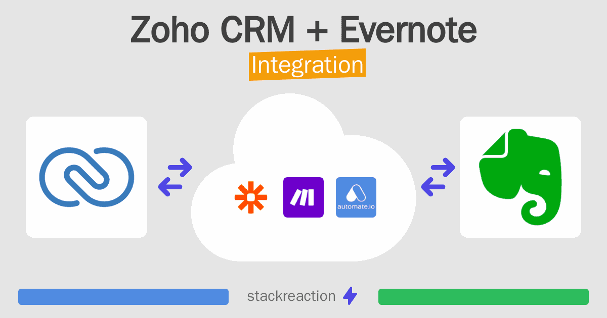 Zoho CRM and Evernote Integration