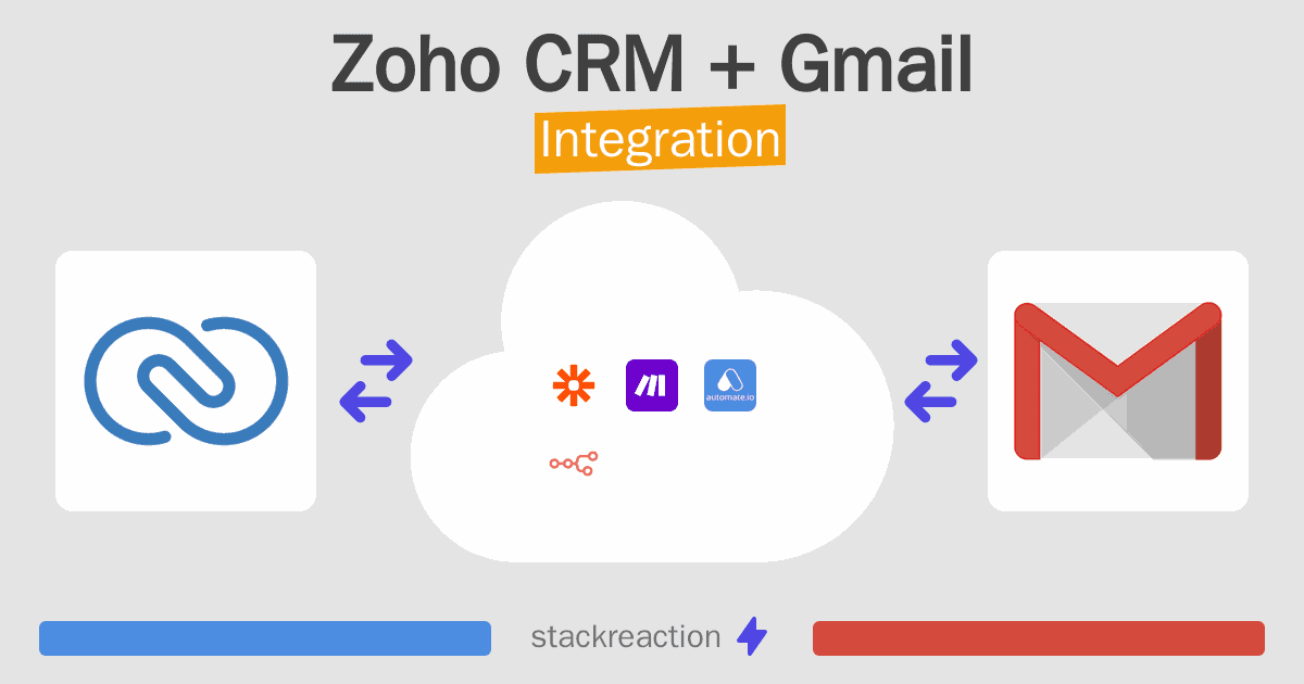 Zoho CRM and Gmail Integration