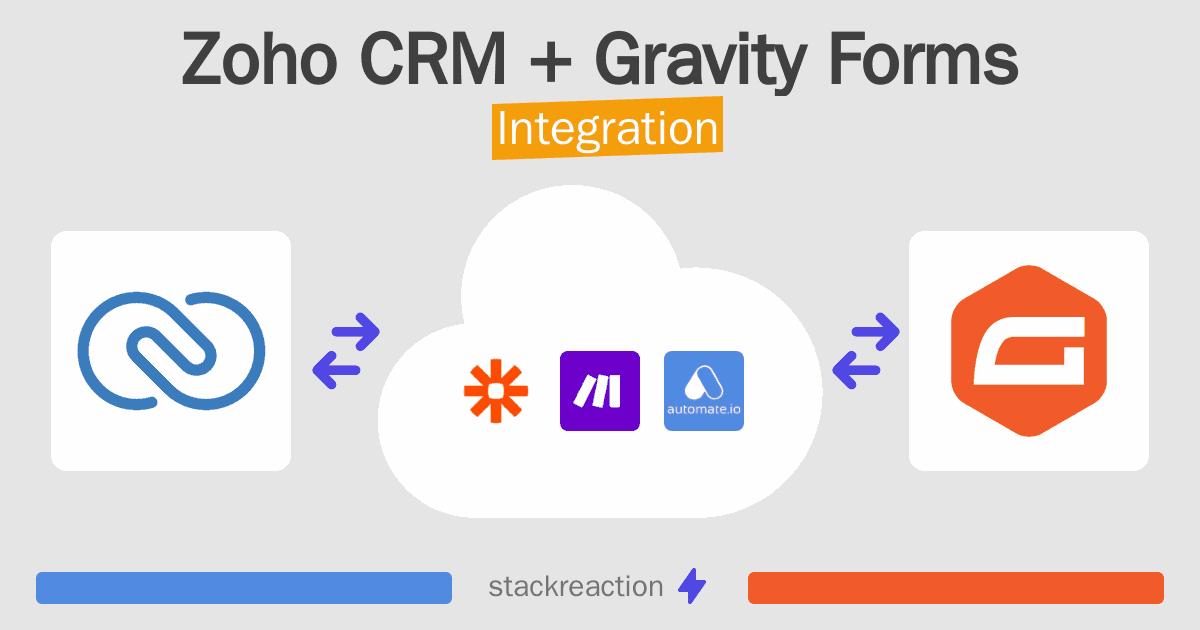 Zoho CRM and Gravity Forms Integration