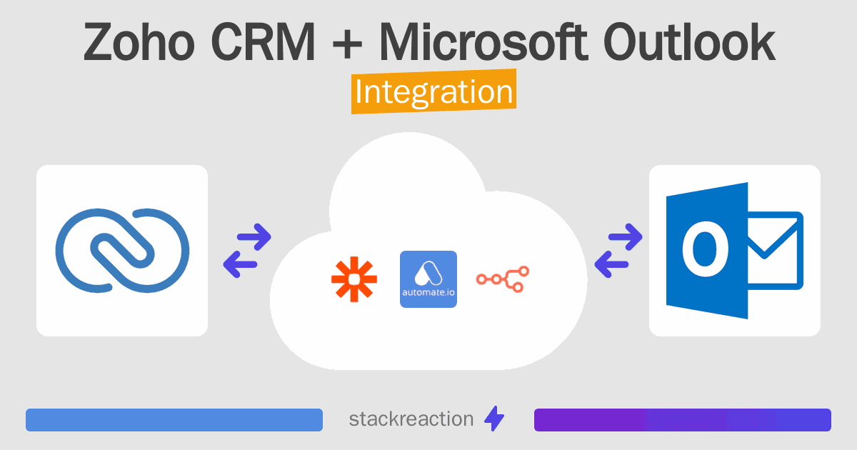 Zoho CRM and Microsoft Outlook Integration