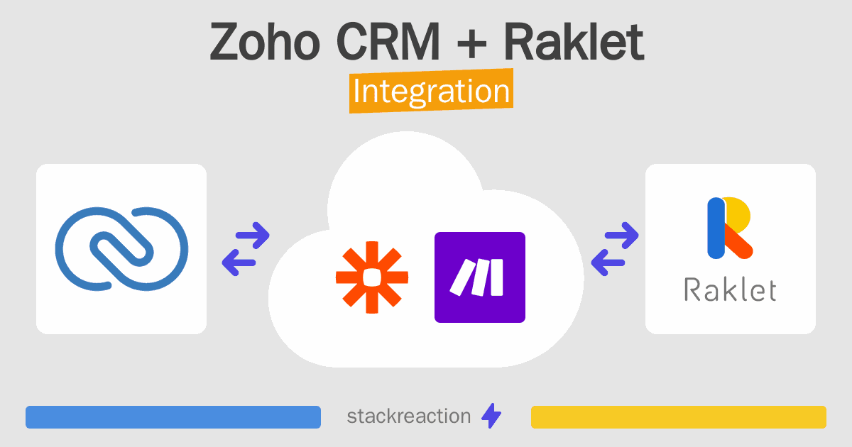 Zoho CRM and Raklet Integration