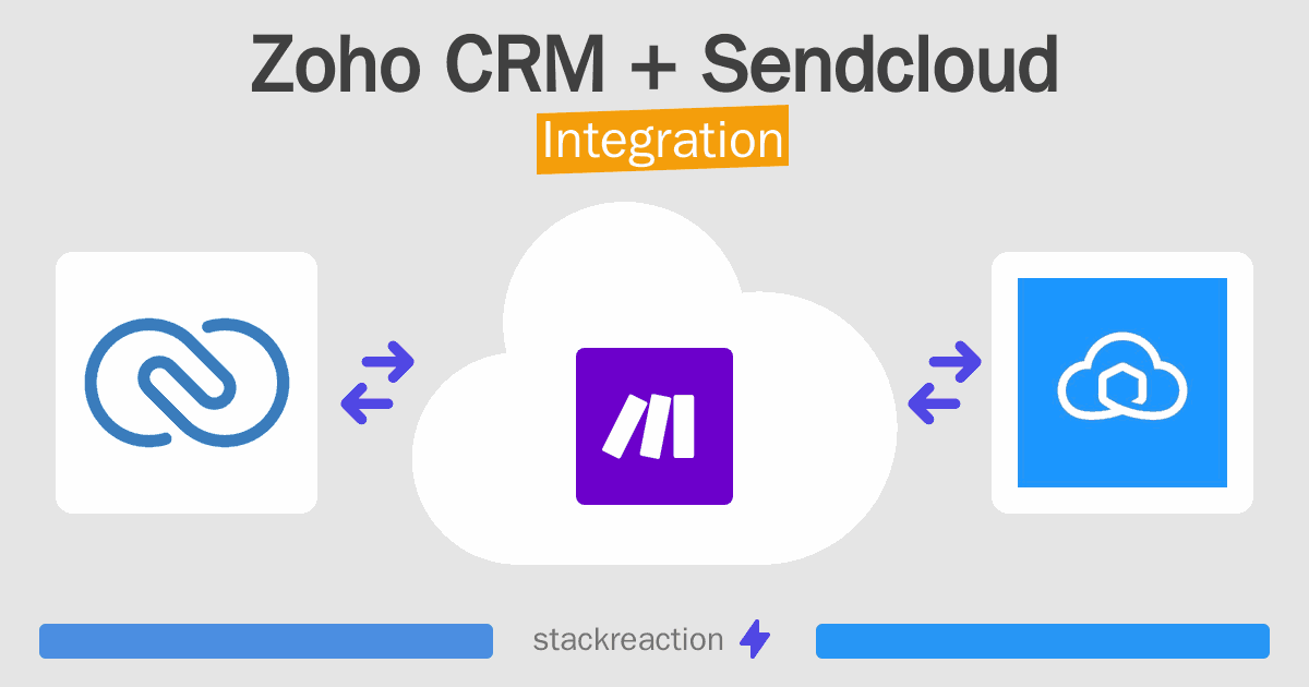 Zoho CRM and Sendcloud Integration