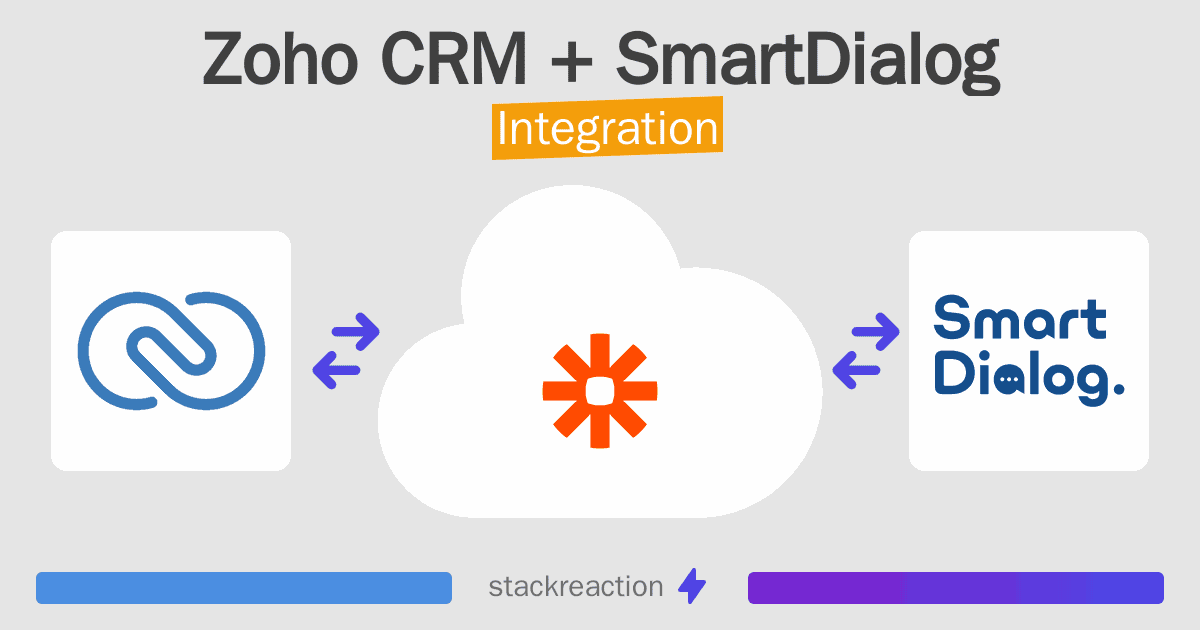 Zoho CRM and SmartDialog Integration