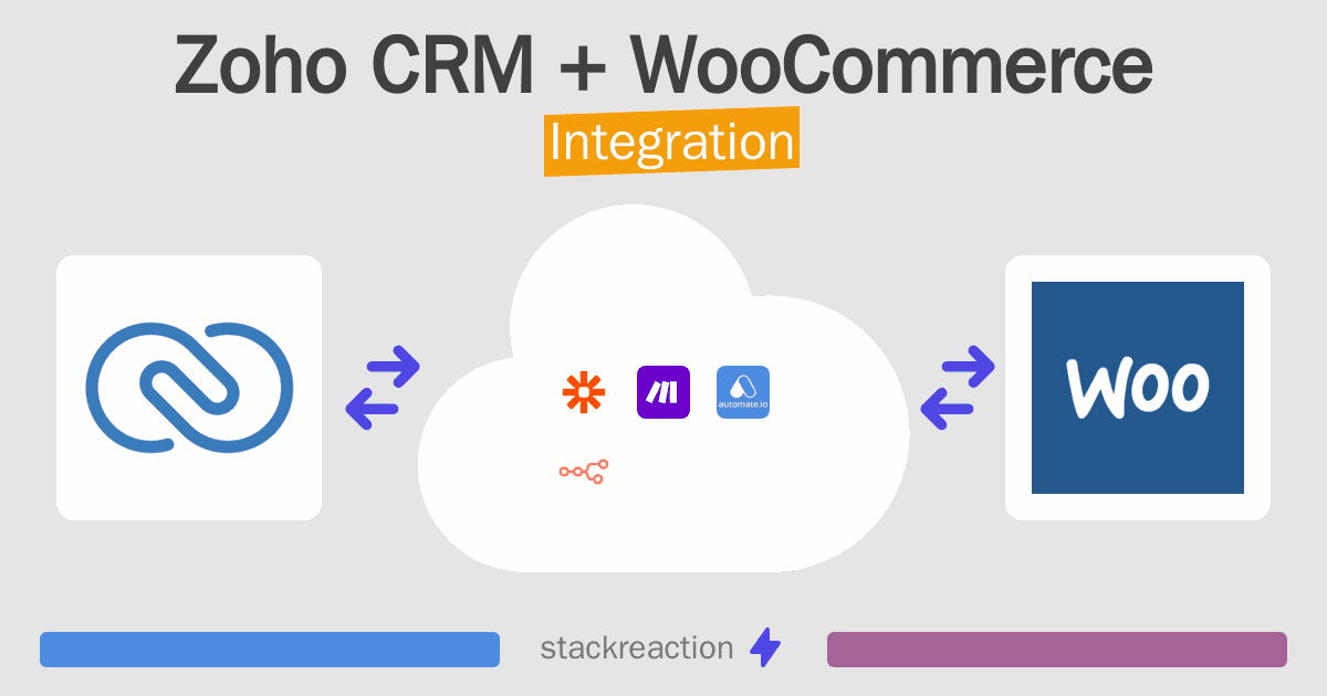 Zoho CRM and WooCommerce Integration