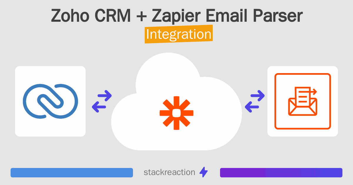 Zoho CRM and Zapier Email Parser Integration