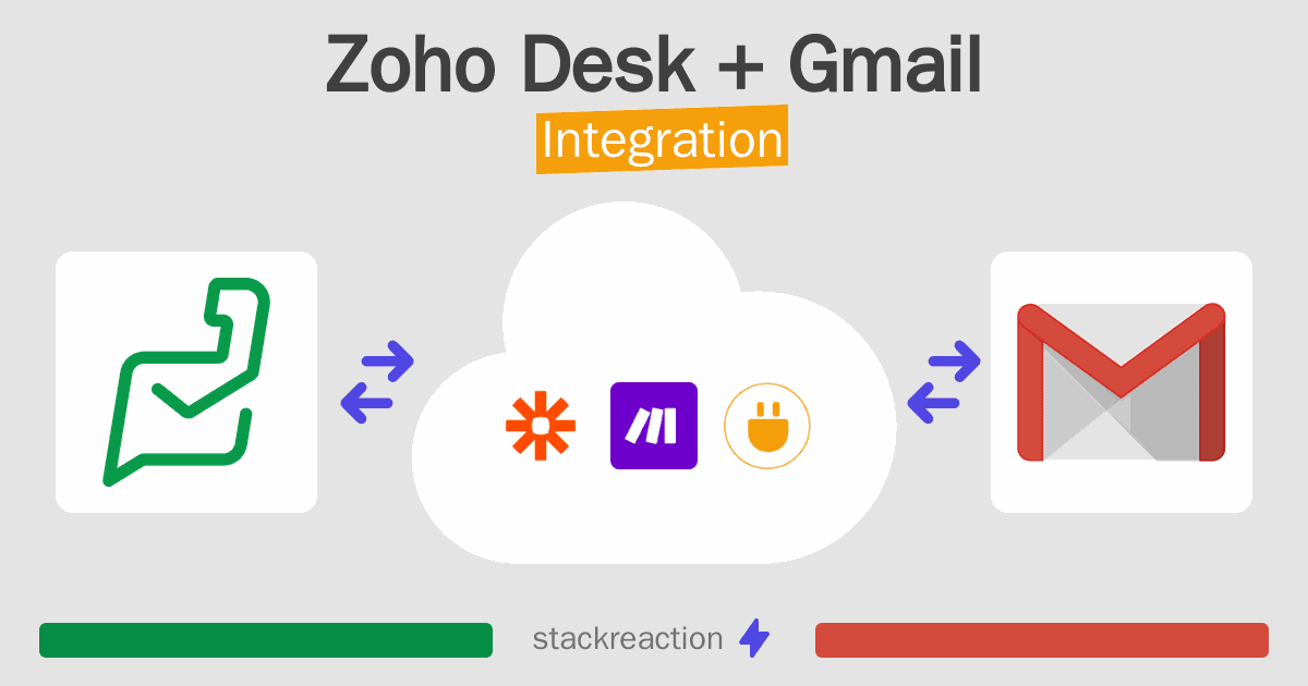 Zoho Desk and Gmail Integration