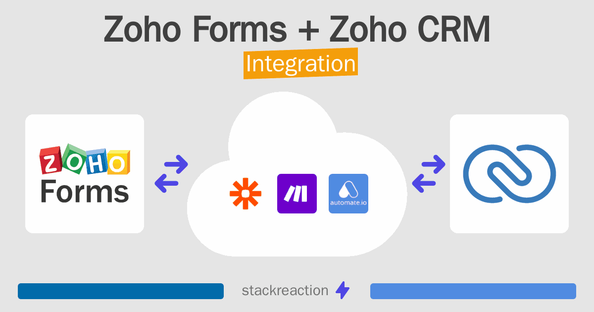 Zoho Forms and Zoho CRM Integration
