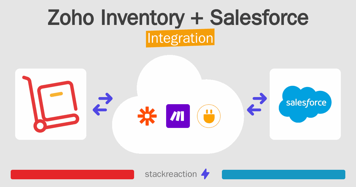 Zoho Inventory and Salesforce Integration
