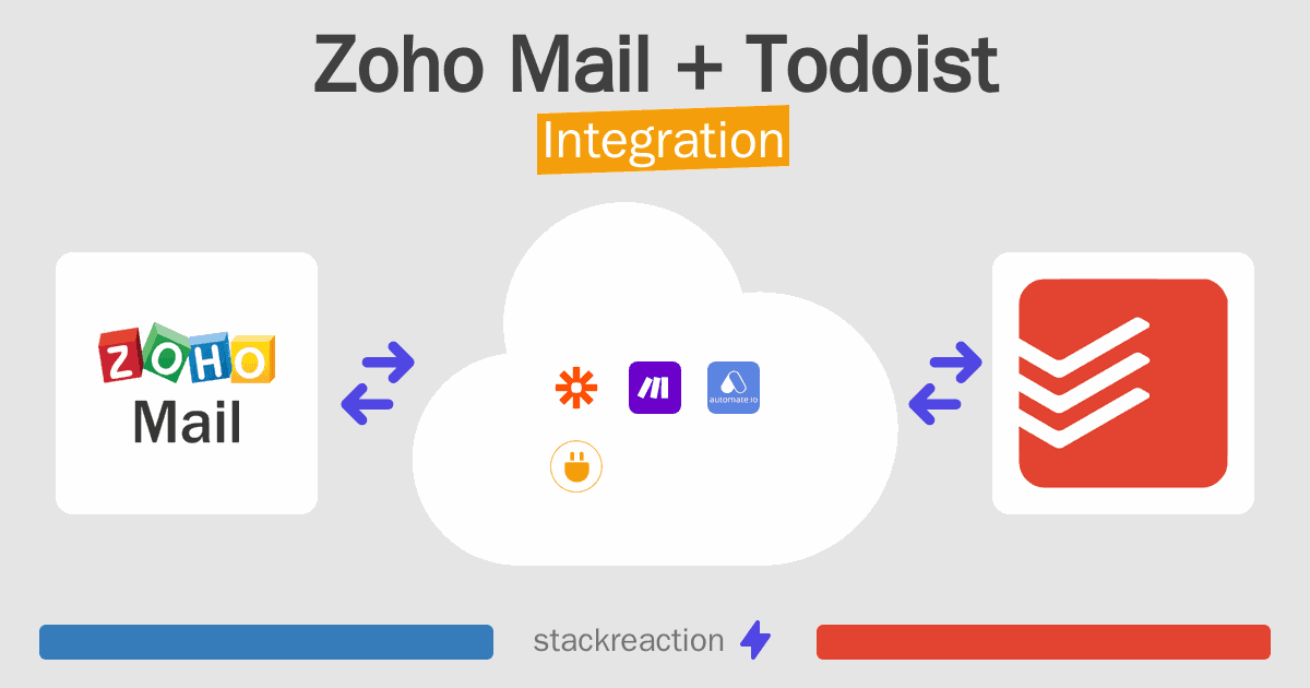 Zoho Mail and Todoist Integration