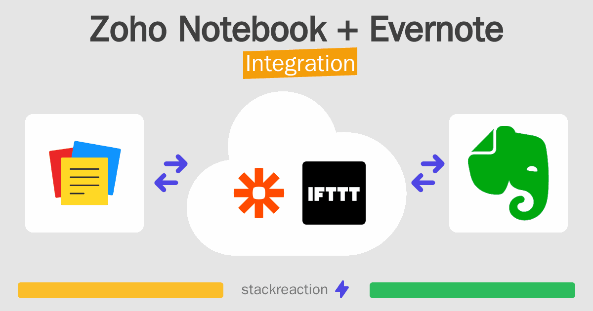 Zoho Notebook and Evernote Integration