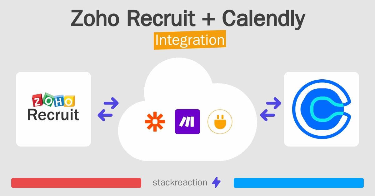 Zoho Recruit and Calendly Integration